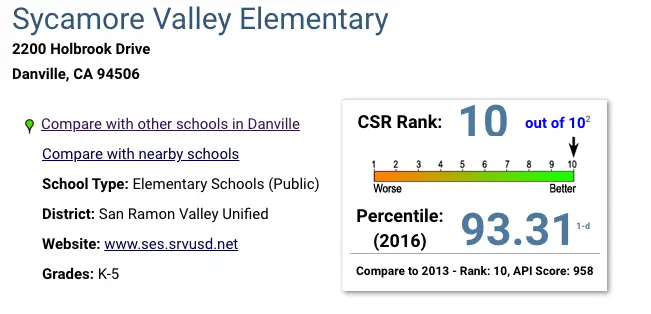 A screen shot of the valley elementary website.